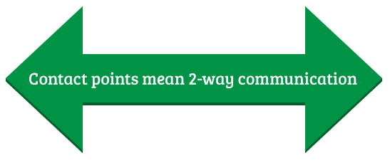 More points of contact mean more two-way communcation