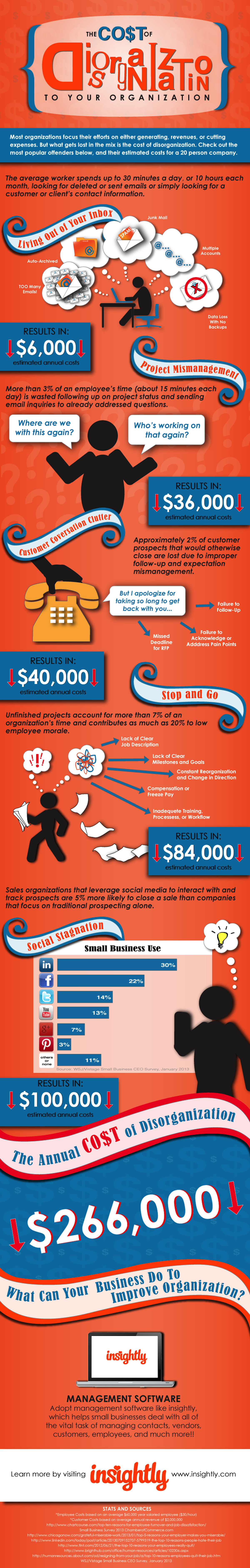 Insightly Infographic Cost of Disorganization
