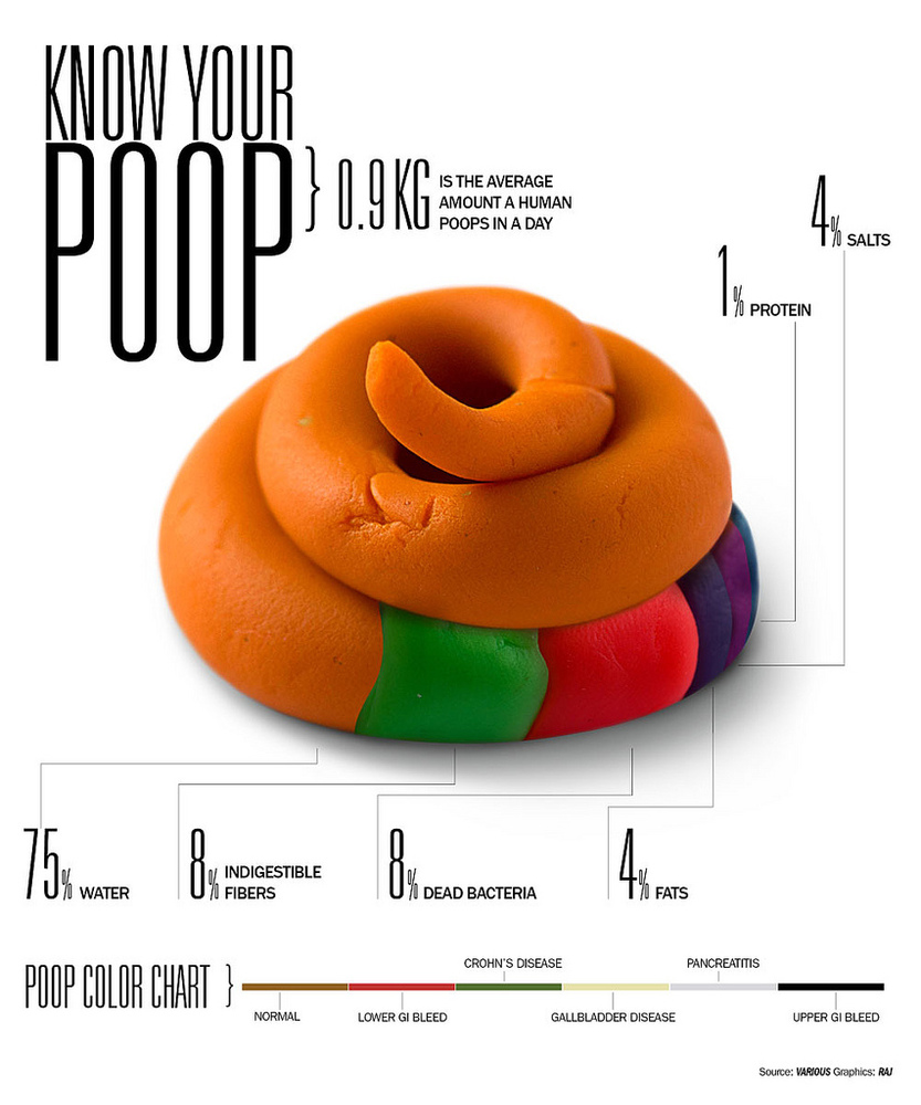 know-your-poop